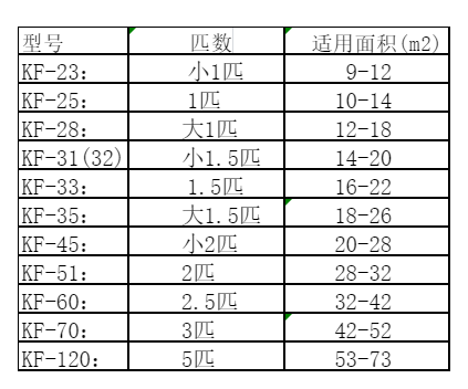 七星关空调维修