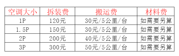 七星关空调移机及费用电话在哪里找
